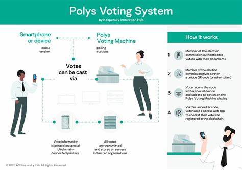 Polys from Kaspersky Innovation Hub presents first blockchain-based voting machine - Kaspersky