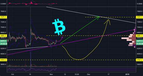 Bitcoin In ‘Neutral’ Zone: What This Means, According To Analyst - TradingView