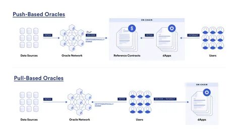 Chainlink jumps on partnership with leading Oracle provider as AI altcoin aims to outpace Polkadot