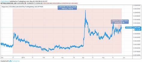 Dogecoin to $4? New Price Prediction Charts the Path for DOGE