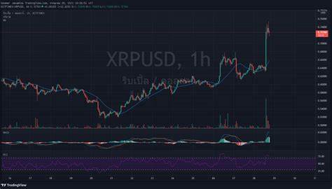 XRP jumps 19% as Ripple announces ODL corridor in crypto-friendly Japan - CryptoSlate