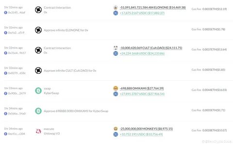 Vitalik Buterin Sells Off 28 Different Meme Coins for Charity Donation - BeInCrypto