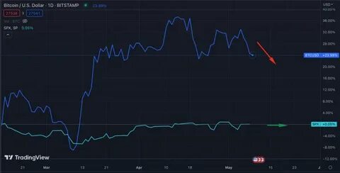 mdsajjadansari/Bitcoin-Price-Alert-System