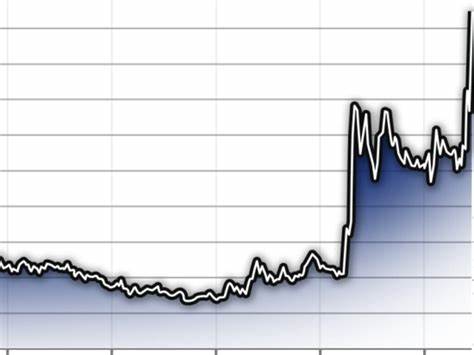 Unknown crypto triples in price - news.com.au