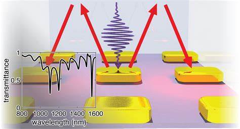 Plasmonic metasurfaces with unclonable stochastic scattering for authentication
