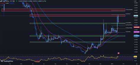 Best Crypto to Buy Now January 18 – dYdX, Flare, Sui - Cryptonews