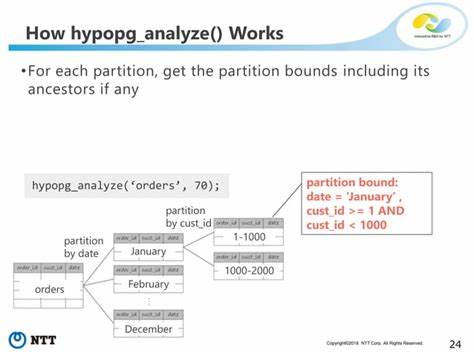 PostgreSQL: HypoPG 1.4.2 Is Out