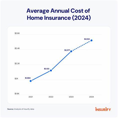 Will Americans See Relief From Rising Insurance Costs? Not Anytime Soon