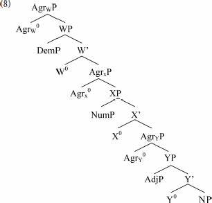 Ultra: Universal Grammar as a Universal Parser