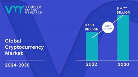 Cryptocurrency Market to Grow by USD 39.75 Billion (2025-2029), Fueled by Digital Asset Investments, Report Highlights AI-Driven Market Transformation - Technavio - The Malaysian Reserve