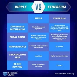 Convert Ethereum To Ripple