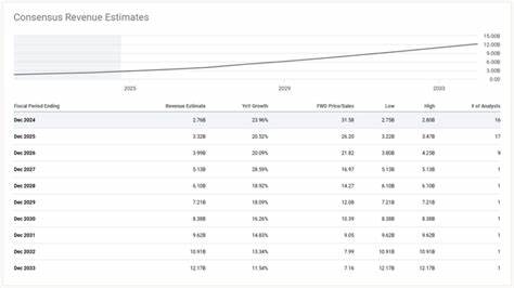 Palantir: Sell Puts For A Great Yield And A Potentially Better Entry Into This High Flyer