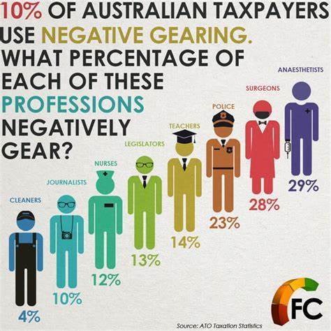 Advice on negative gearing 'not out of the ordinary'