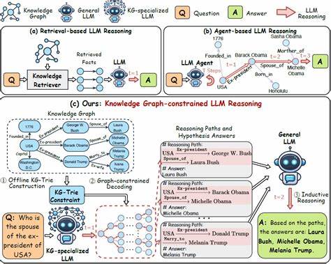 Overclocking LLM Reasoning: Monitoring and Controlling LLM Thinking Path Lengths