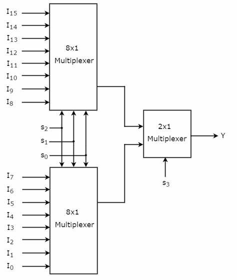 Multiplex: Command-Line Process Mutliplexer