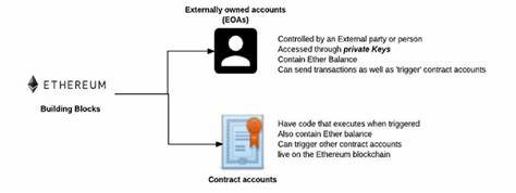 how to connect to a private ethereum testnet with blockcypher
