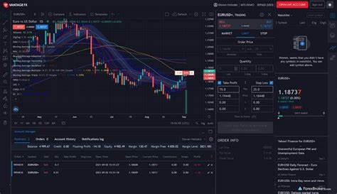 Vantage Review 2025: Read Before You Trade - FX Empire