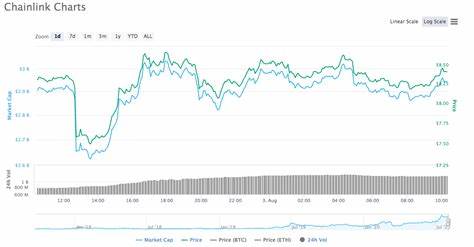 Analyst Josh Rager Updates Bitcoin and Ethereum Forecast, Says One Crypto Asset Surges After Every BTC Crash - The Daily Hodl