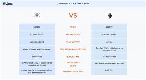 Is This the Next Ethereum Killer? Analyst Who Predicted Polkadot’s Success Points to a New Contender—Currently Under $0.15 - Brave New Coin Insights