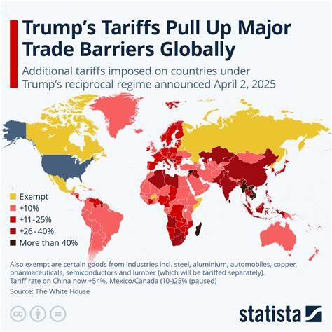 Tariffs Are Being Picked Up by Corporate America