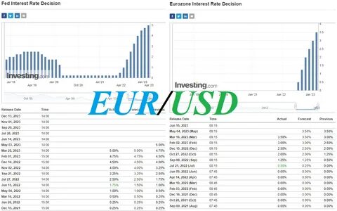 Eurozone Interest Rate Decision