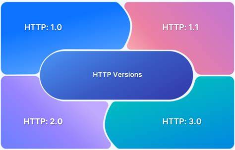Three HTTP versions later, forms are still a mess