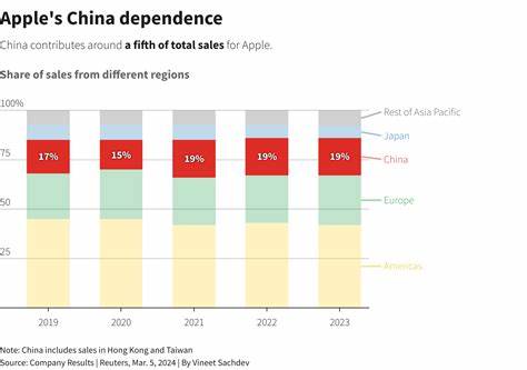 Apple Sales Rise in China