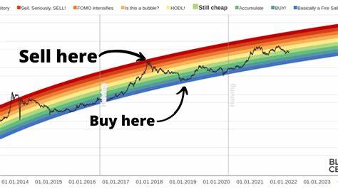 Bitcoin: Is It Time to Buy, Sell, or Hold in Today's Changing Market?