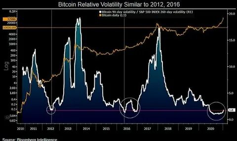 Bitcoin Volatility, HBO Documentary Sparks Satoshi Speculation, And 2025 Crypto Projections - MSN