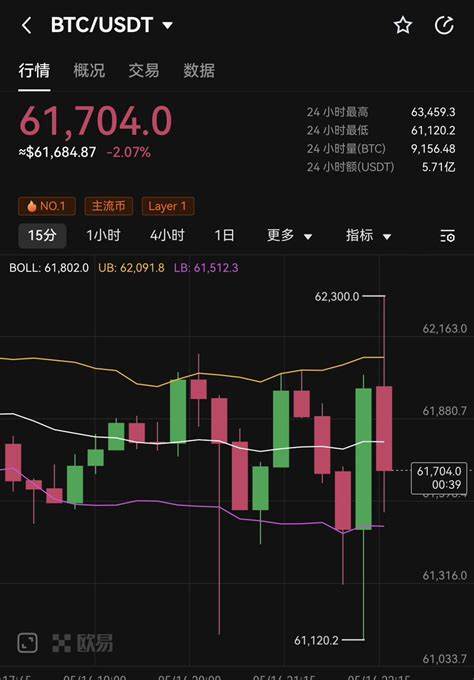 Old九歌(@oldjiuge)'s insights - Binance