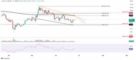 Cryptocurrency Price Prediction: Bitcoin, Ethereum & Pi Network — Asian Wrap, June 27