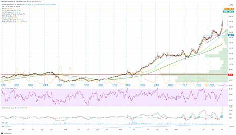 Is NVIDIA Corporation (NVDA) the Best Aggressive Growth Stock to Buy Now?