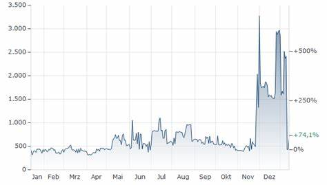 HempCoin - Namibia-Dollar Währungsrechner