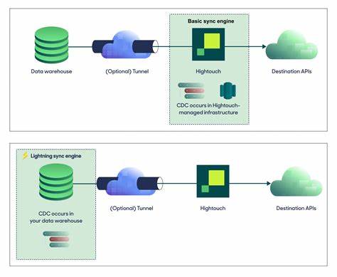 Comparison Between Sync Engines