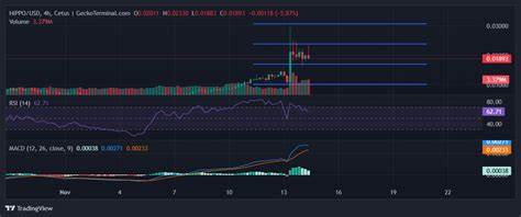 sudeng Price: HIPPO Live Price Chart, Market Cap & News Today - CoinGecko Buzz