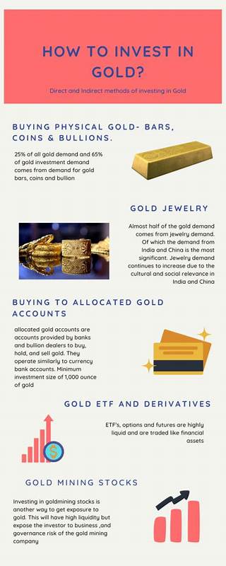 How To Invest In Gold