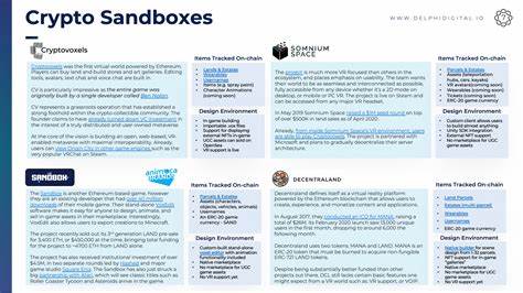 The Roblox IPO Filing & Crypto Sandboxes - Delphi Digital