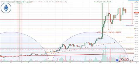 Tether: the daily trading volumes exceed the combined total of Bitcoin and Ethereum - The Cryptonomist