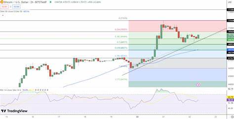 Bitcoin Price Prediction 22 May: BTC Dips Below $70,000 – Here’s the Next Level to Watch - Cryptonews