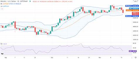 BTC/USD: Bitcoin Wipes Crypto Reserve Gains as Traders React to Looming Tariff Wars - TradingView