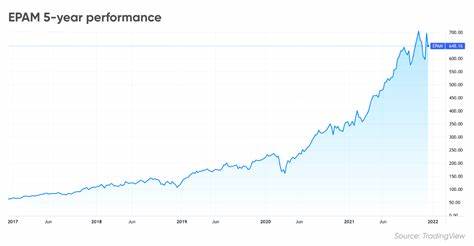 EPAM Systems Stock: Is EPAM Underperforming the Technology Sector?
