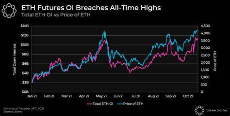 Bitcoin, Ethereum, Dogecoin Pare Losses Even As 'Extreme Fear' Prevails: Top Analyst Has This To Say About Buying The Dip - Benzinga