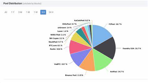 BTC mining hashrate hits ATH, intensifying pressure on U.S. miners squeezed by tariffs - Crypto News