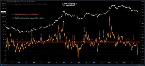 Bitcoin spent at loss drops to 3.8K BTC—Is the panic over?