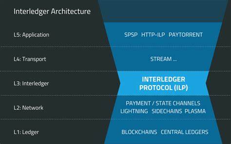 Layer 3 Is for Interoperability - Ripple