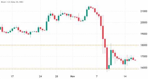 $16.5B in Bitcoin options expire on Friday — Will BTC price soar above $90K? - Cointelegraph