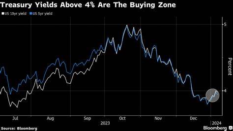 Rate Cuts Are Coming. Here’s Where to Look for Loftier Yields