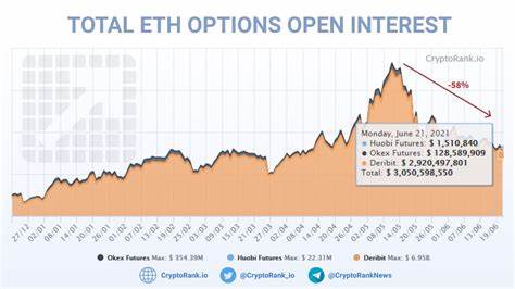 Ethereum open interest falls close to early 2024 lows - Cryptopolitan