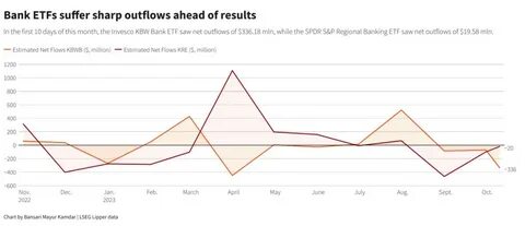 ETF Daily Flows: U.S. Equity Sees Outflows While International and Fixed Income Gain