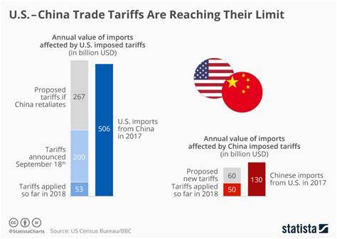 China Cancels US Pork Shipments After Tariffs Raise Prices